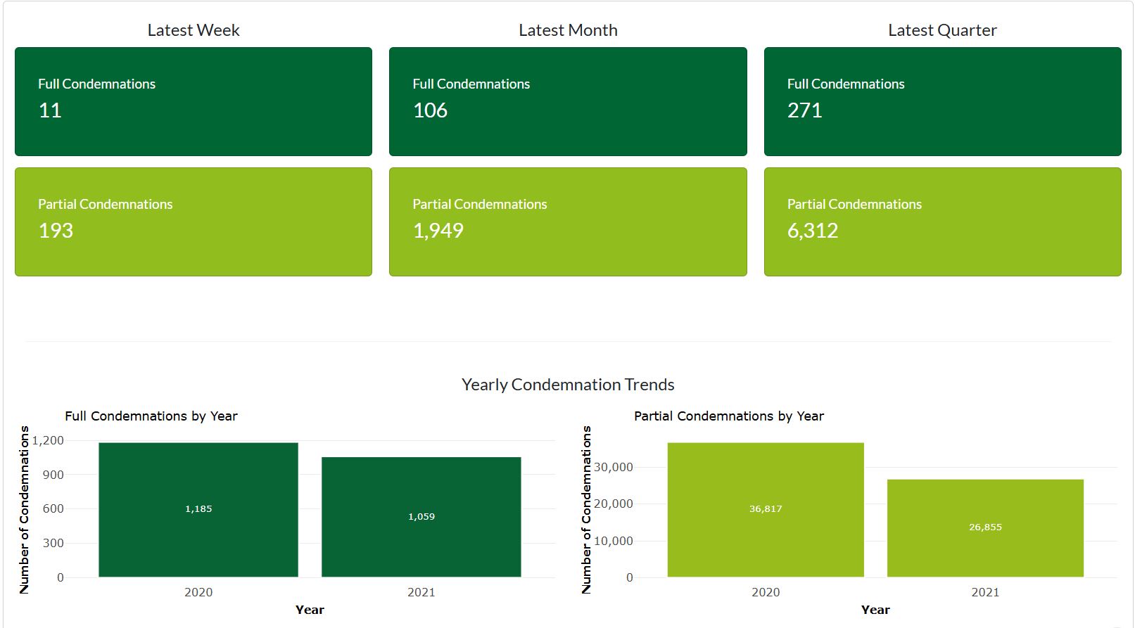 This app allows users to upload and interogate abattoir data, no data
is stored. An example dataset is provided to allow users to experiment 
with the functionality of the app.
